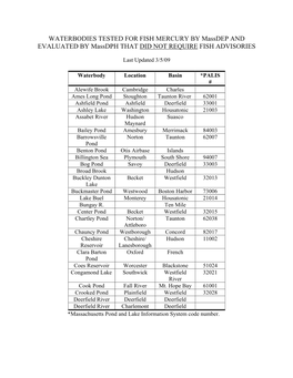 Master List of All Waterbodies Tested