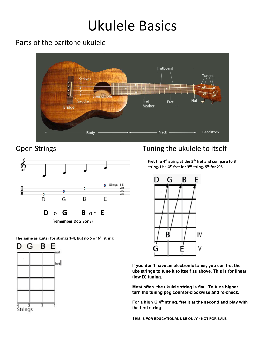 Ukulele Basics Parts of the Baritone Ukulele