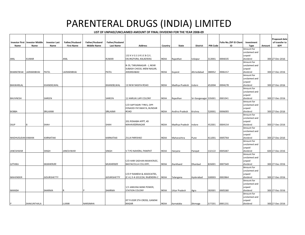 Parenteral Drugs (India) Limited List of Unpaid/Unclaimed Amount of Final Dividend for the Year 2008-09