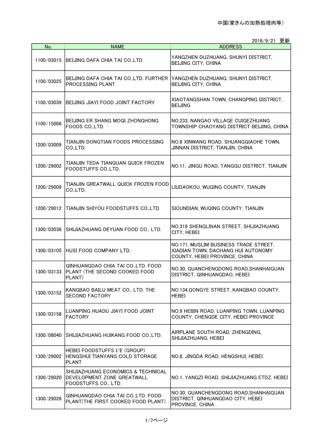 中国(家きんの加熱処理肉等） 2016/9/21 更新 No. NAME ADDRESS 1100/03015 BEIJING DAFA CHIA TAI CO.,LTD YANGZHEN D