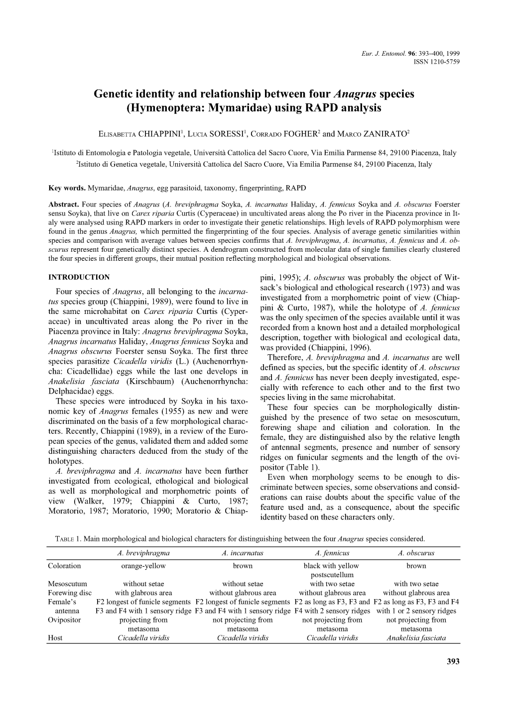 Genetic Identity and Relationship Between Four Anagrus Species