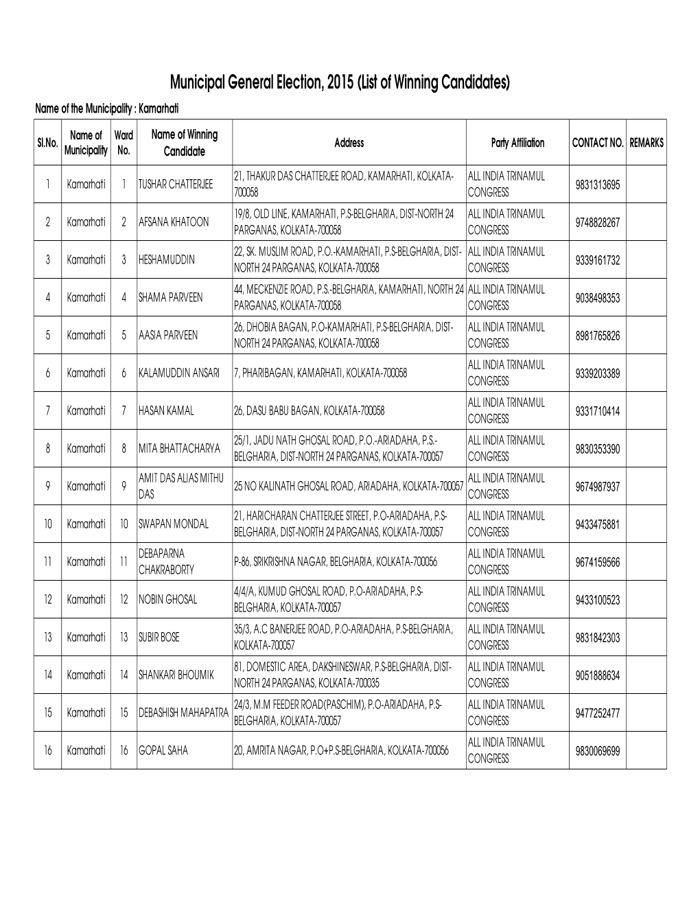 List of Winning Candidates) Name of the Municipality : Kamarhati