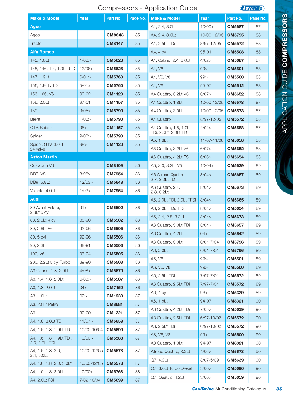 Application Guide a PPL IC at IO NGU ID E COMP RES S