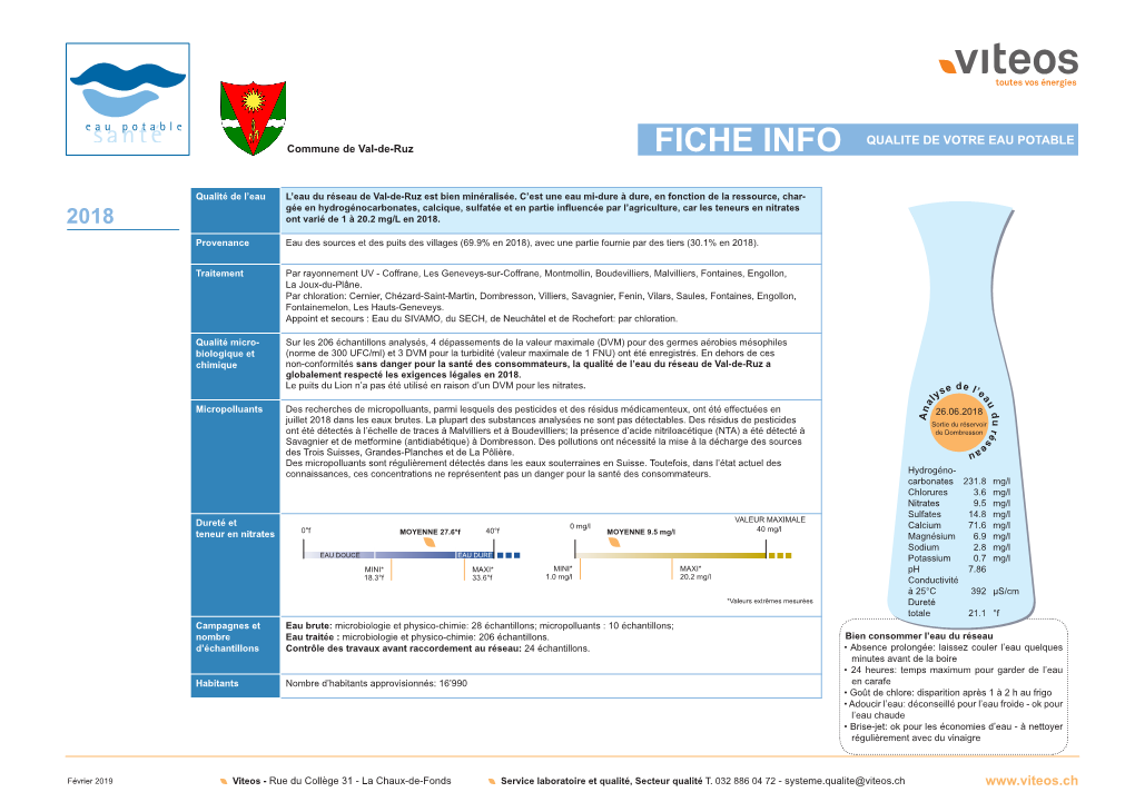 Qualité De L'eau 2018 Val-De-Ruz