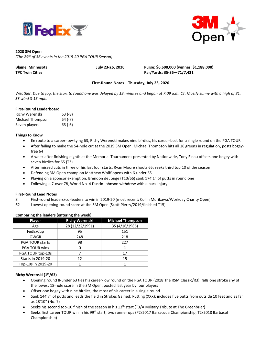 2020 3M Open (The 29Th of 36 Events in the 2019-20 PGA TOUR Season)