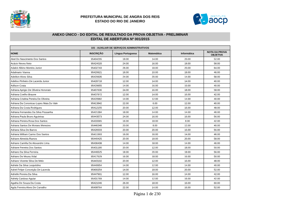 Anexo Único Do Edital De Resultado Da Prova Objetiva