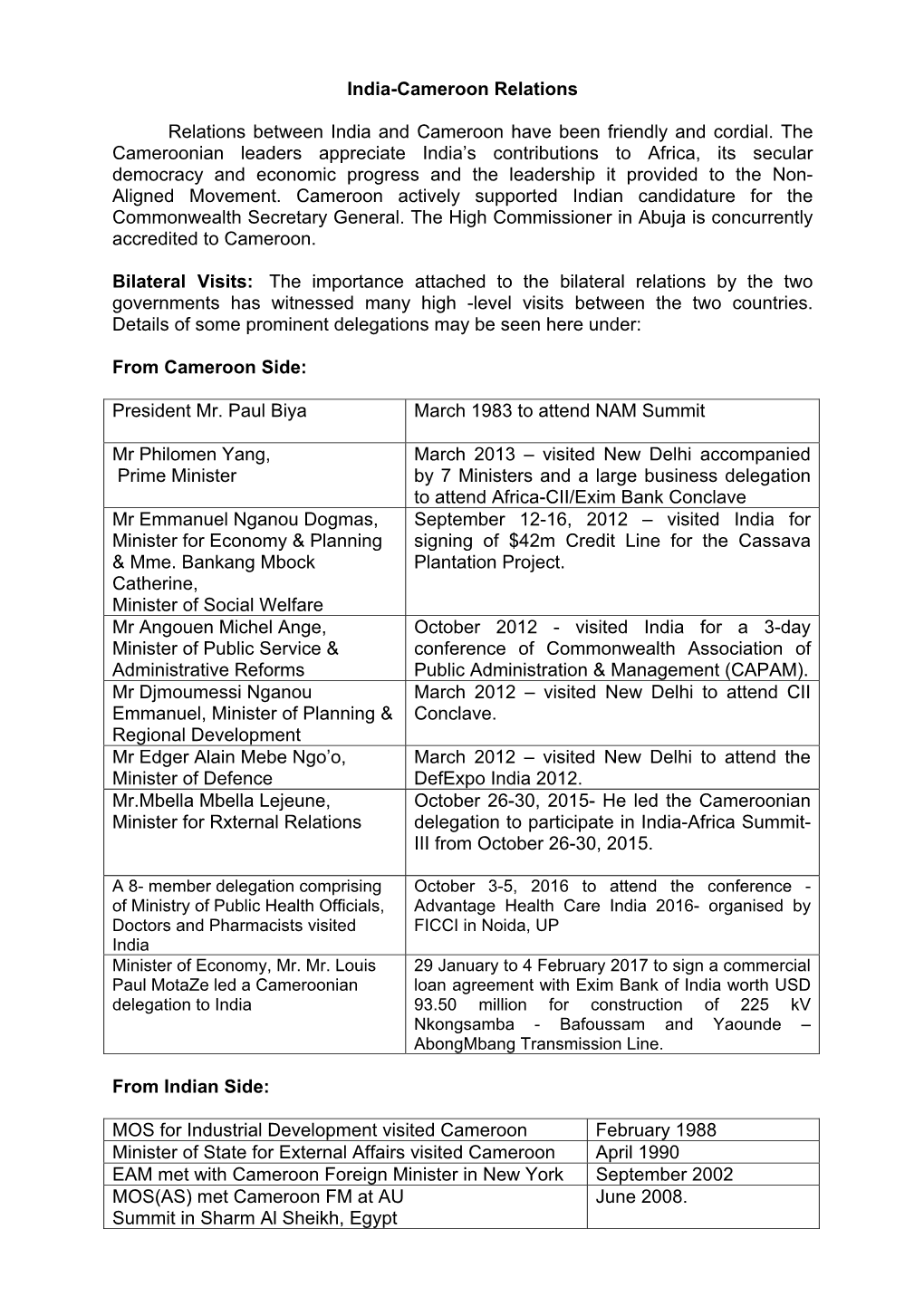 India-Cameroon Relations Relations Between India and Cameroon Have Been Friendly and Cordial. the Cameroonian Leaders Appreciat