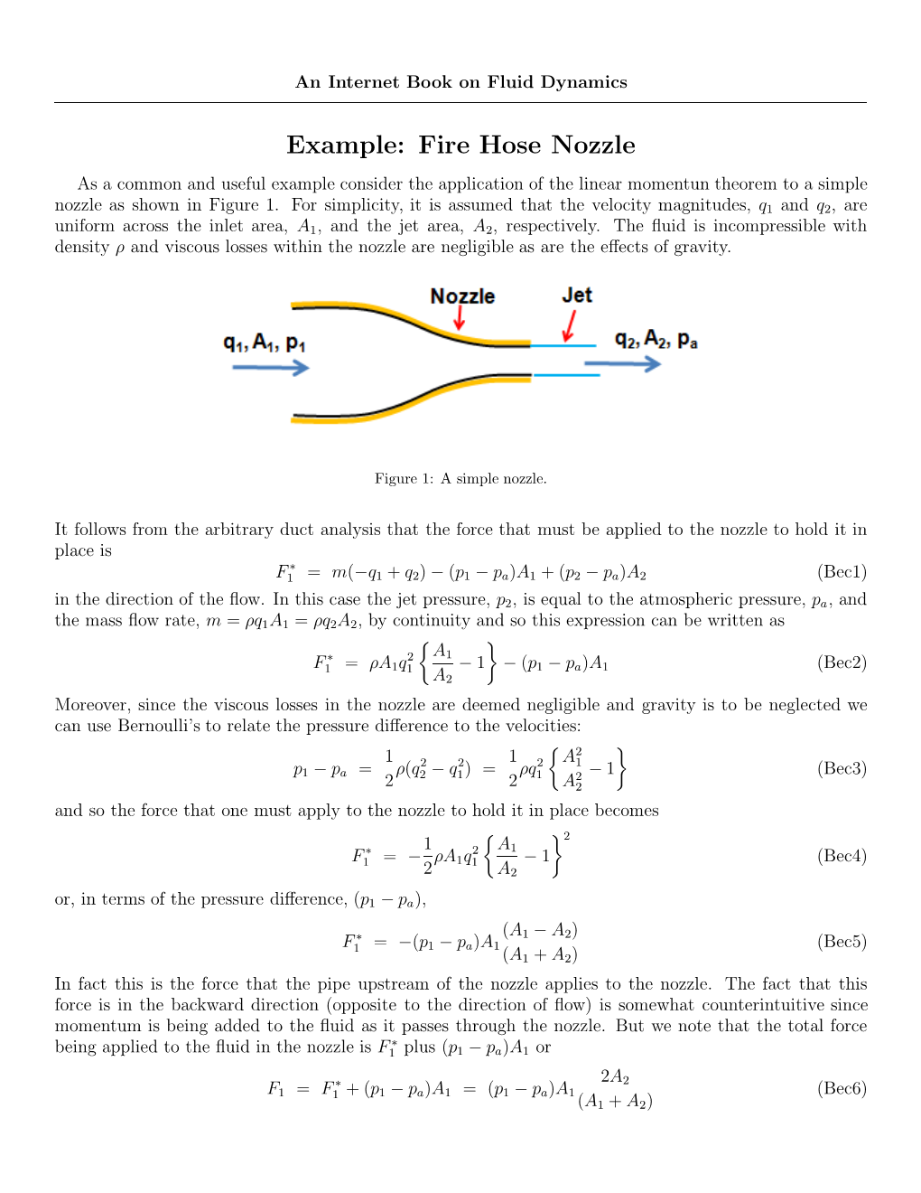 Fire Hose Nozzle