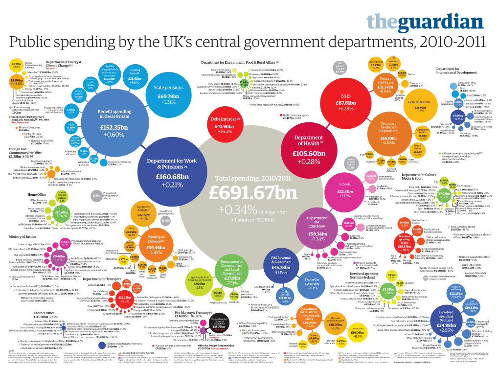 Public Spending 2710