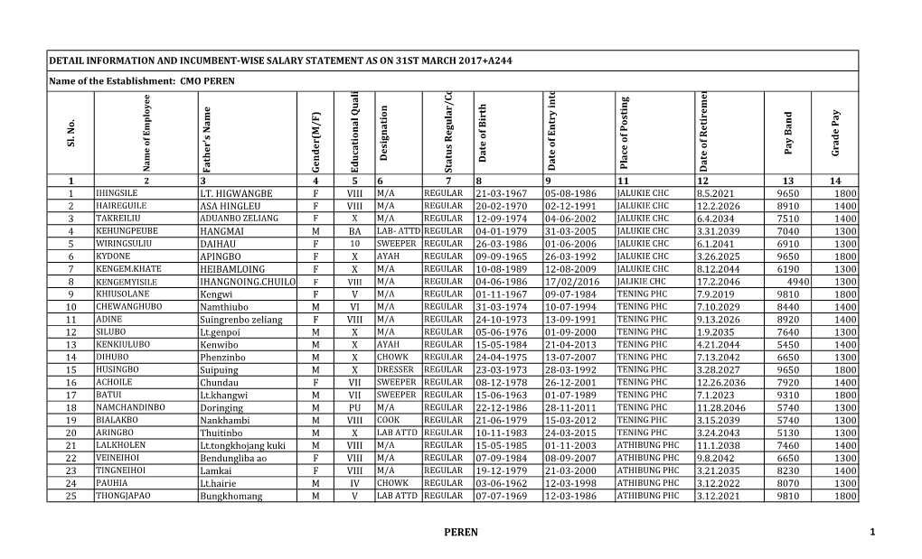 7. DISTRICT WISE INCUMBENCY LIST 2017-18.Xlsx