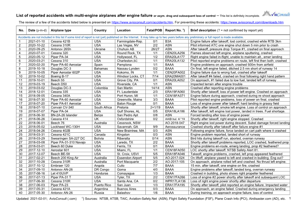 List of Reported Accidents After Engine Failure