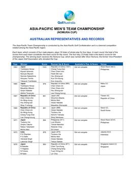 Asia-Pacific Men's Team Championship