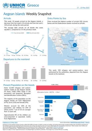 Aegean Islands Weekly Snapshot Arrivals Entry Points by Sea This Week, 10 People Arrived on the Aegean Islands, a Chios Received the Highest Number of Arrivals (10)