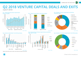 Q2 2018 Venture Capital Deals and Exits 3 July 2018