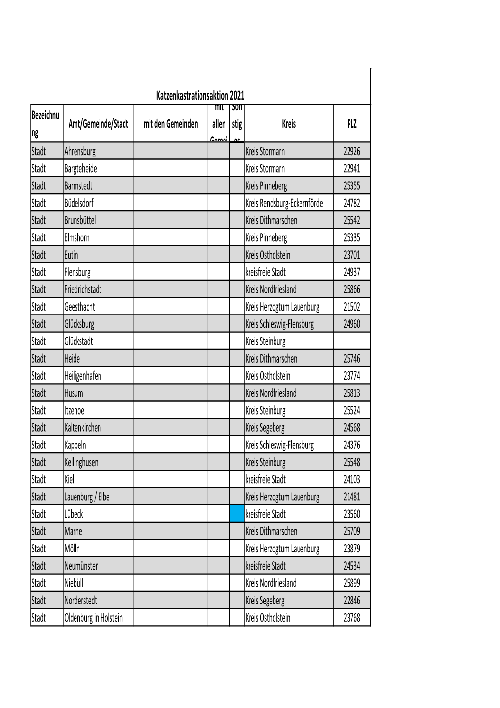 Stand 25.02.2021