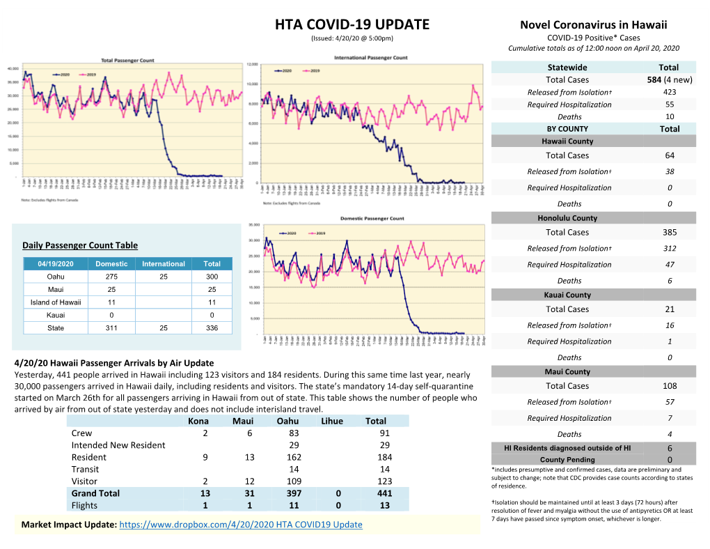 April 20, 2020: COVID-19 Update