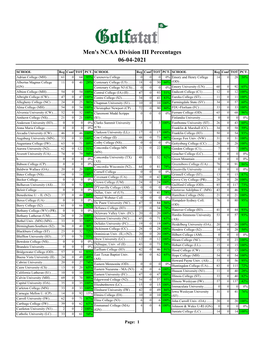 Men's NCAA Division III Percentages 06-04-2021