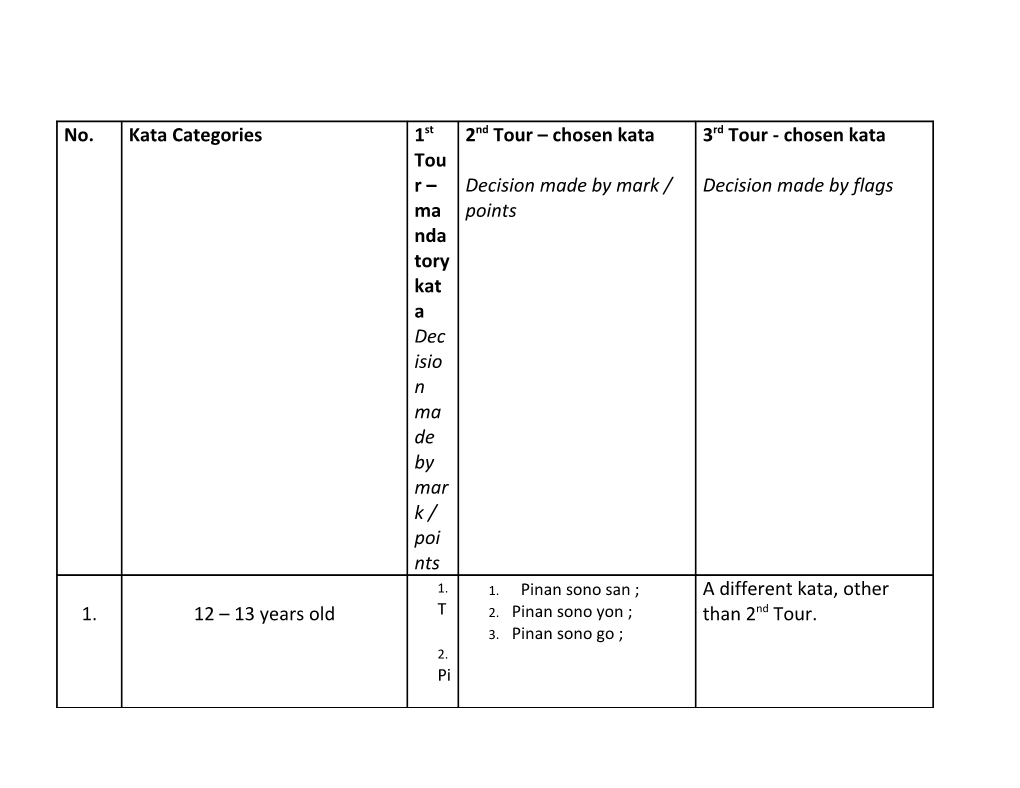 General Rules for Kata Competition