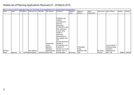 Planning Applications Received 23 to 29 March 2015