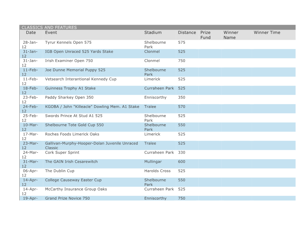 CLASSICS and FEATURES Date Event Stadium Distance Prize Fund