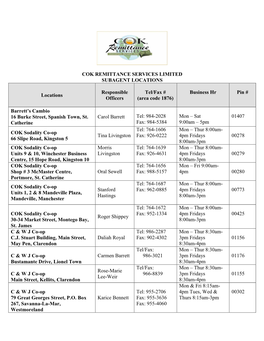 Cok Remittance Services Limited Subagent Locations