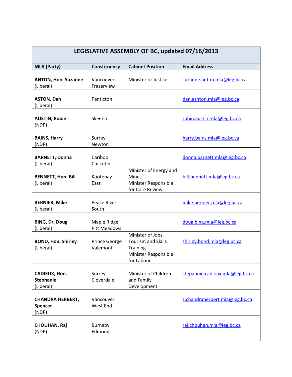 LEGISLATIVE ASSEMBLY of BC, Updated 07/16/2013