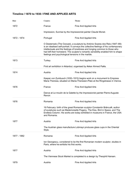 Timeline / 1870 to 1930 / FINE and APPLIED ARTS
