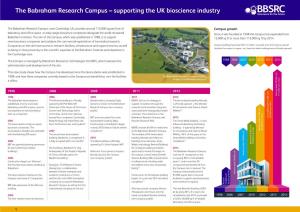The Babraham Research Campus – Supporting the UK Bioscience Industry
