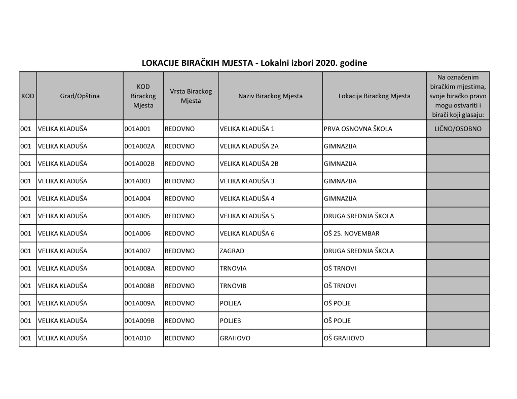 LOKACIJE BIRAČKIH MJESTA - Lokalni Izbori 2020