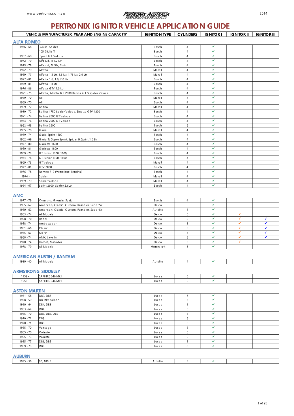 Website PTX APPS GUIDE 22.07.2014.Xlsx