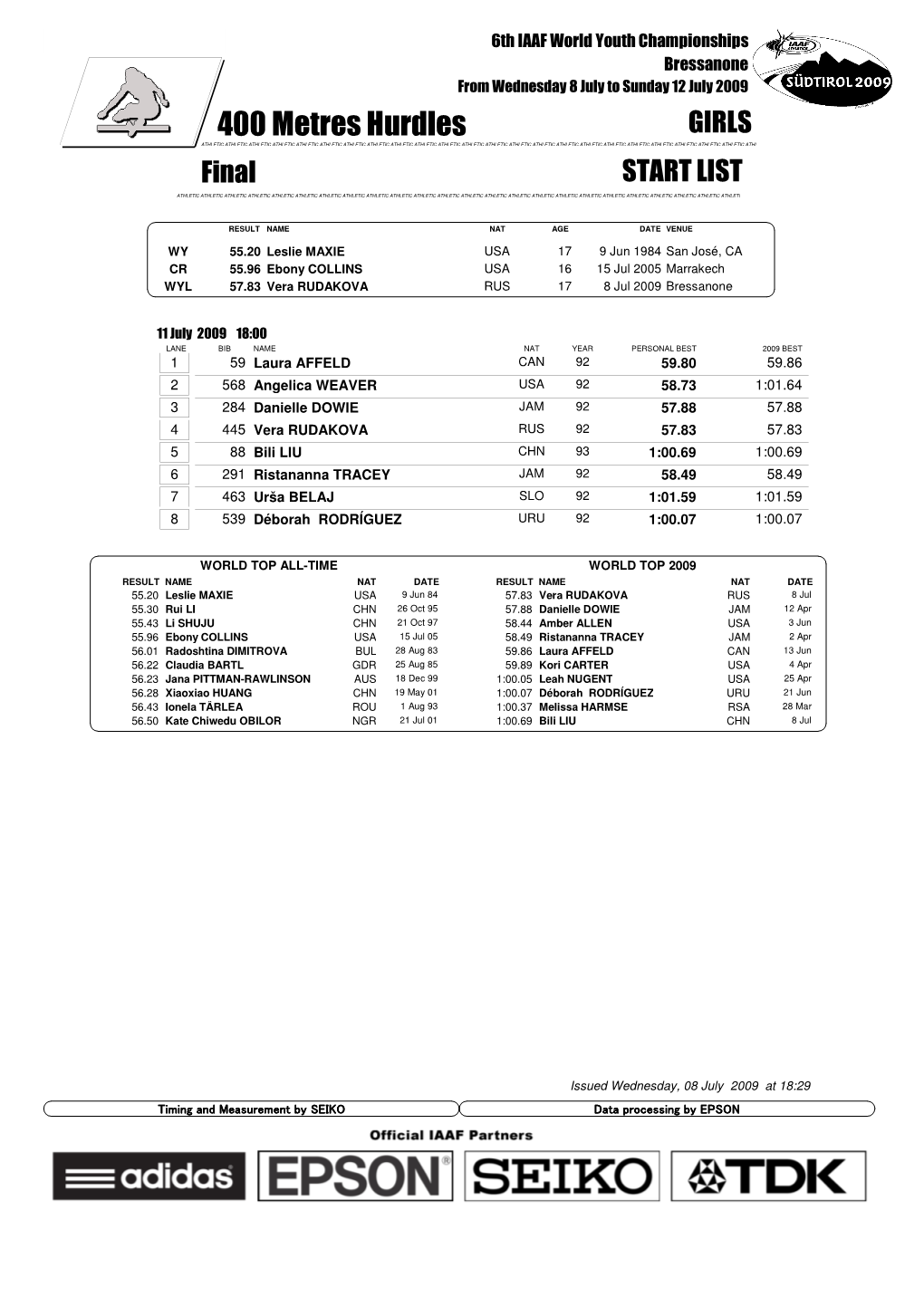 400 Metres Hurdles