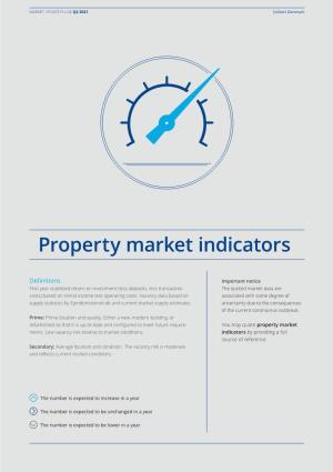 Property Market Indicators