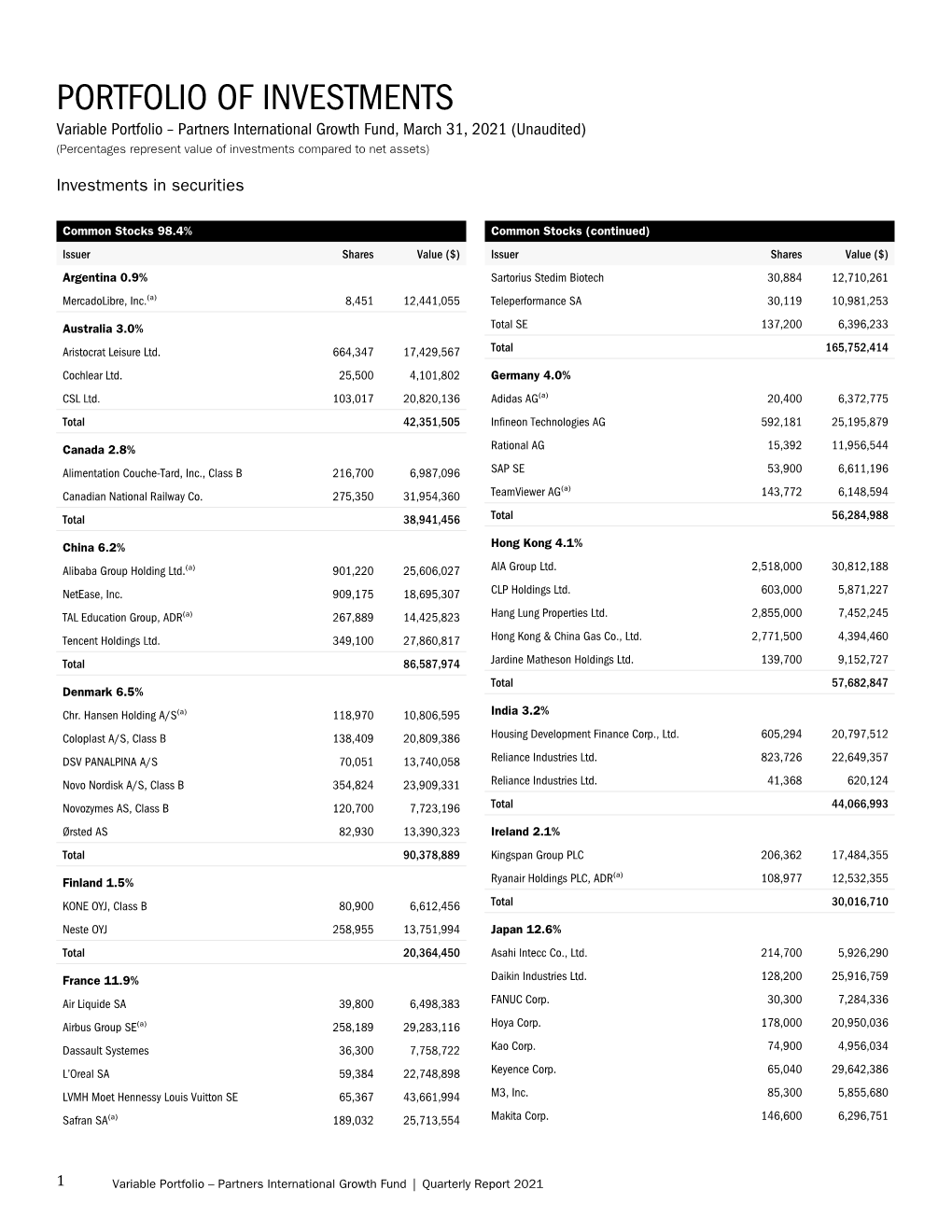 Portfolio of Investments