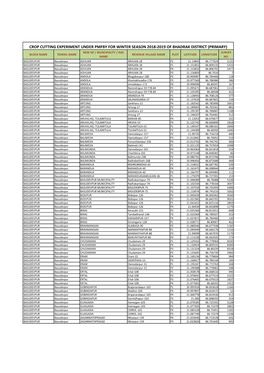 Crop Cutting Experiment Under Pmfby for Winter