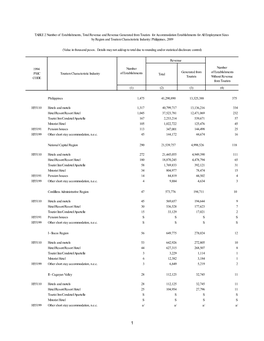 TABLE 2 Number of Establishments, Total Revenue and Revenue