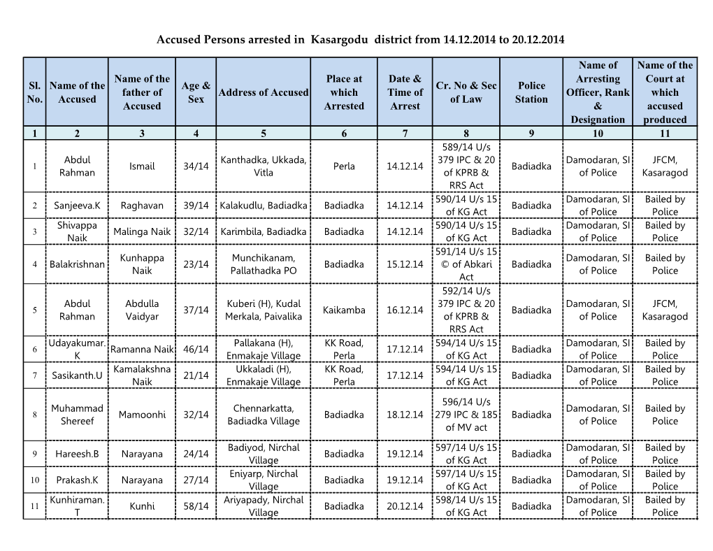 Accused Persons Arrested in Kasargodu District from 14.12.2014 to 20.12.2014