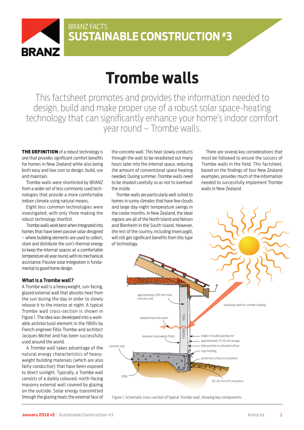 Trombe Walls