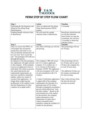 Perm Step by Step Flow Chart