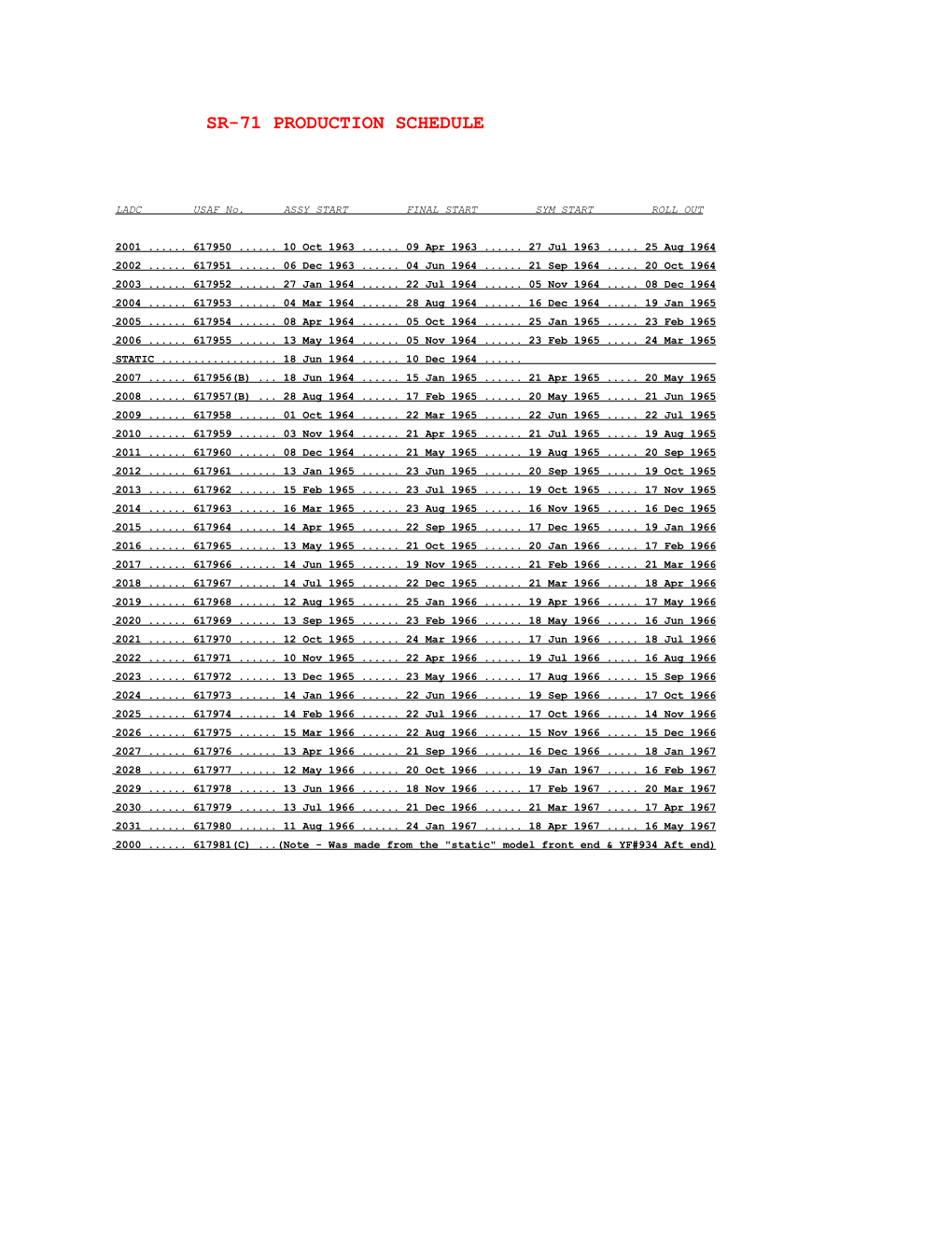 Sr-71 Production Schedule