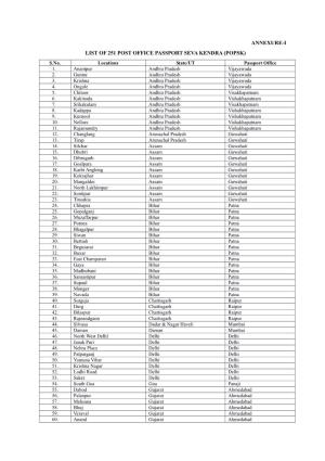 Annexure-I List of 251 Post Office Passport Seva Kendra