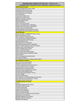 ORGANIZATIONS FUNDED in 2018 (Winnipeg