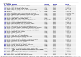 Release Notes: CVSNT 2.5.03.2382 to CVS Suite 2009 R2