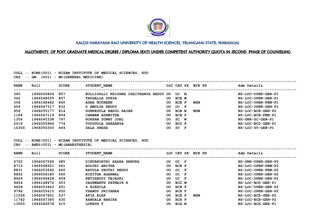 Kaloji Narayana Rao University of Health Sciences, Telangana State, Warangal