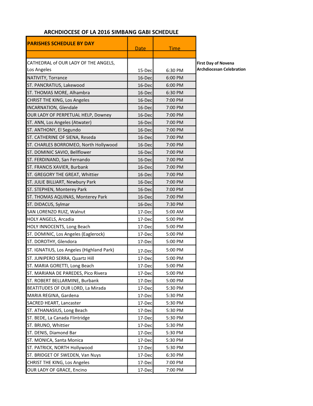 ARCHDIOCESE of LA 2016 SIMBANG GABI SCHEDULE PARISHES SCHEDULE by DAY Date Time