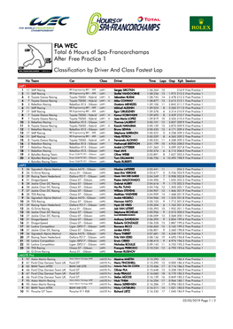 Free Practice 1 Total 6 Hours of Spa