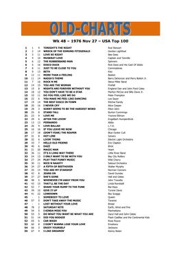 Wk 48 – 1976 Nov 27 – USA Top 100