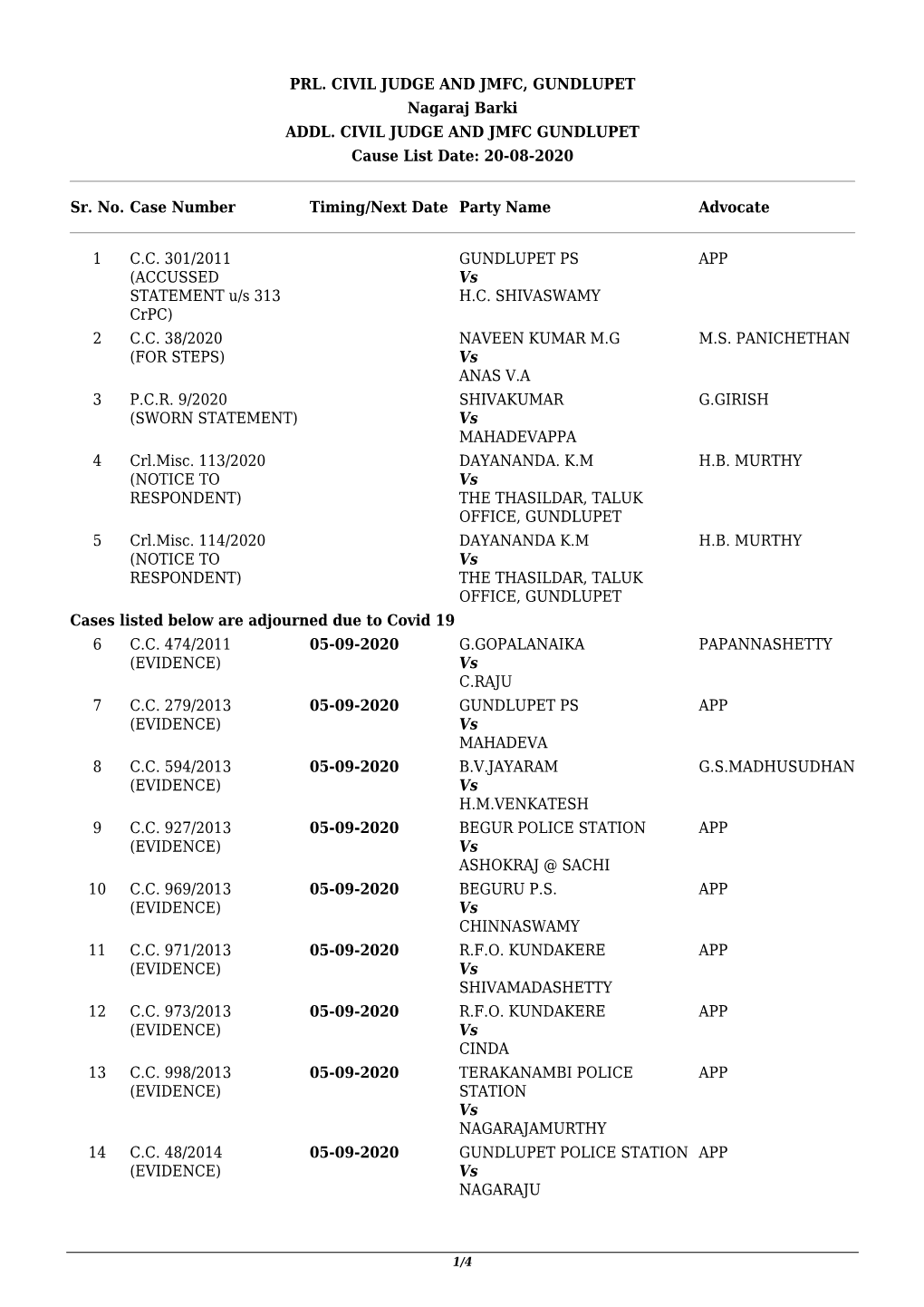 PRL. CIVIL JUDGE and JMFC, GUNDLUPET Nagaraj Barki ADDL