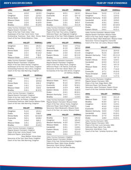 Men's Soccer Records