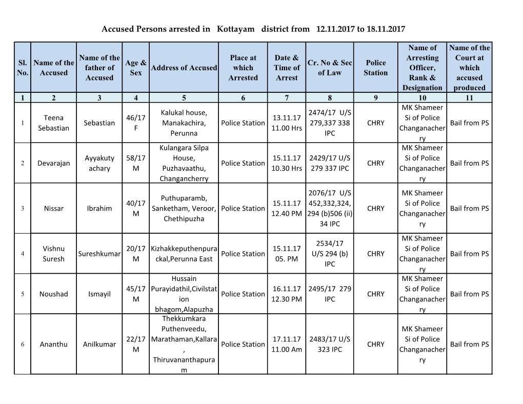 Accused Persons Arrested in Kottayam District from 12.11.2017 to 18.11.2017