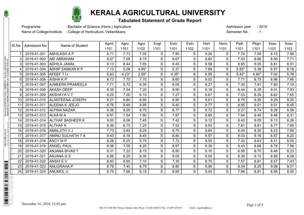 Download 2019 S1 Grade Reports